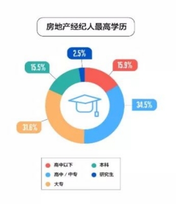 青年購房消費新模式 &ldquo;網(wǎng)絡購房&rdquo;帶動房地產(chǎn)領域迸發(fā)新活力