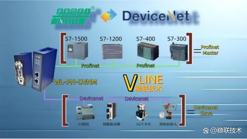 自動(dòng)化控制中DeviceNet轉(zhuǎn)PROFINET PLC分布式控制架構(gòu)的網(wǎng)關(guān)連接